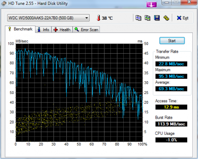 HDTune_Benchmark_WDC_WD5000AAKS-22A7B0.png